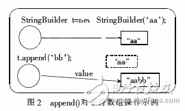  Java中一種字符串的內(nèi)存管理方法