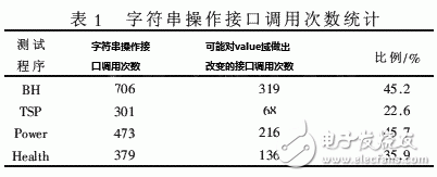  Java中一種字符串的內(nèi)存管理方法