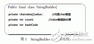  Java中一種字符串的內(nèi)存管理方法