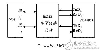  基于32位ARM和μC/OS-II的心電信號處理系統