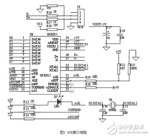  基于32位ARM和μC/OS-II的心電信號處理系統