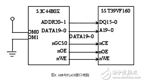  基于32位ARM和μC/OS-II的心電信號處理系統