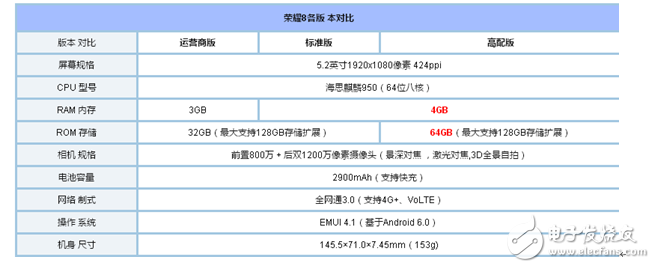 金立s10和榮耀8哪個好？根據自己喜愛手機的特點去選