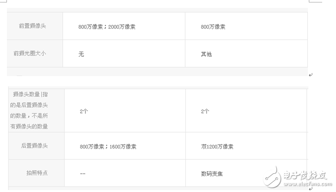 金立s10和榮耀8哪個好？根據自己喜愛手機的特點去選