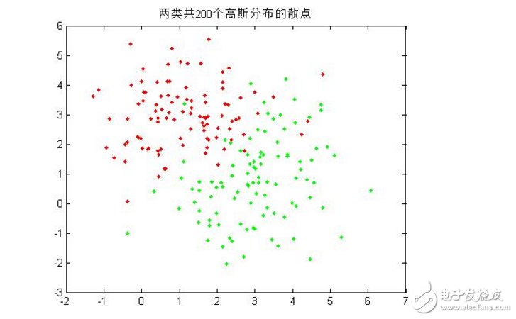 模式識別貝葉斯分類器概念