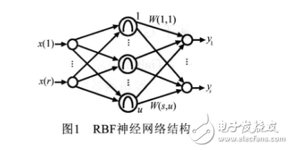 基于Gabor小波與RBF神經(jīng)網(wǎng)絡(luò)的人臉識(shí)別新方法