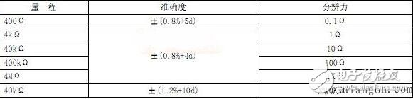 數字式萬用表測電阻原理_數字萬用表怎么測電阻_數字式萬用表測電阻步驟