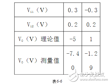 雙端輸入求和放大電路的特點及性能解析