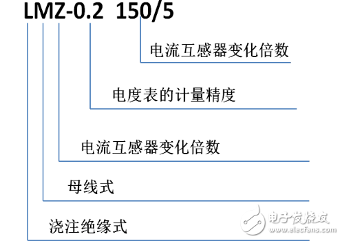 電流互感器變比有哪些？型號(hào)匯總