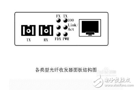 光纖收發器怎么使用?使用方法及注意事項