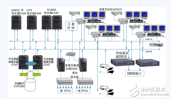 電網EMS系統遙測數據跳變的原因及對策 