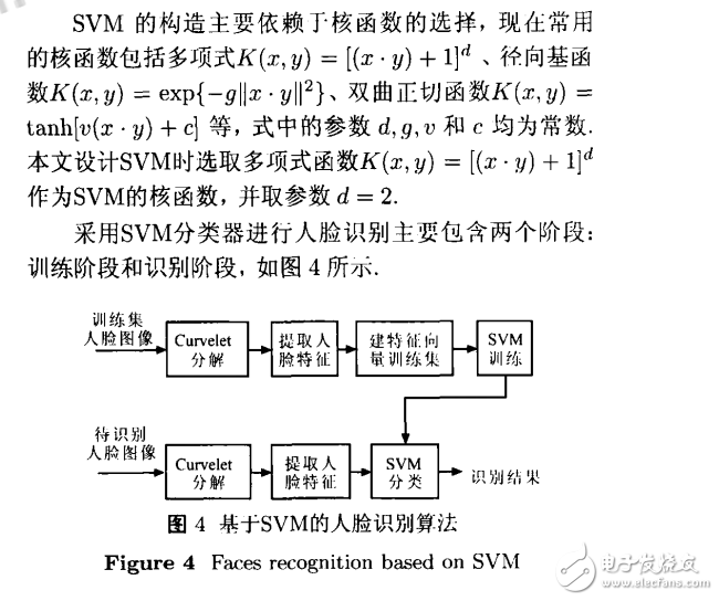 Curvelet變換用于人臉特征提取與識別