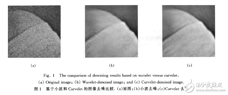 Curvelet變換在圖像處理中的應用綜述