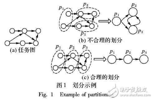 基于并行度最大的多目標(biāo)優(yōu)化算法