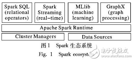 基于Spark云計算框架的并行ABC算法