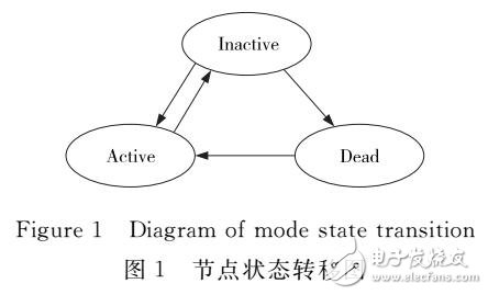 基于機(jī)會網(wǎng)絡(luò)中能量消耗的緩存管理策略