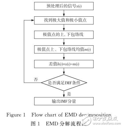 改進MFCC算法在朱鹮鳴聲個體識別中的應用