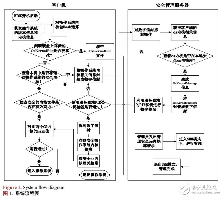 基于UEFI固件的操作系統完整性度量機制