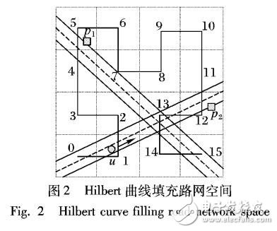 車聯網軌跡隱私保護的未來研究方向