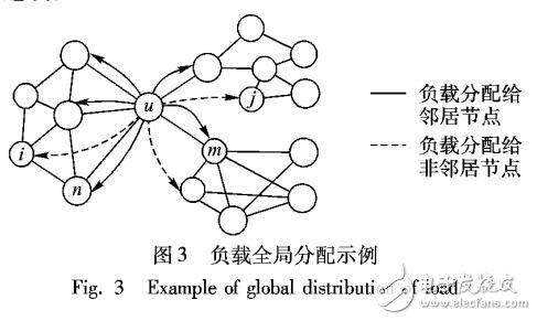 一種同時考慮相依邊和負(fù)載的相移網(wǎng)絡(luò)級聯(lián)故障模型