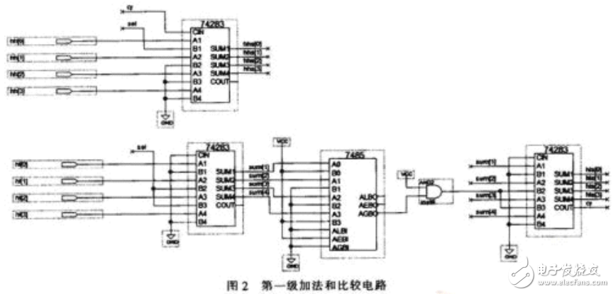 基于FPGA的多功能數字鐘設計原理