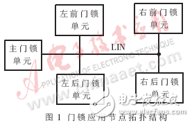 基于CAN/LIN網絡的汽車門鎖控制系統(tǒng)解析