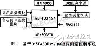 汽輪機(jī)內(nèi)蒸汽濕度測(cè)量控制系統(tǒng)探究