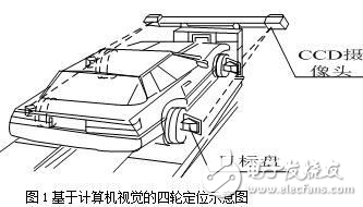 基于計算機視覺的汽車四輪定位技術(shù)