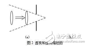 基于計算機視覺的汽車四輪定位技術(shù)