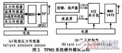 基于SP37的新型TPMS系統設計方案解析