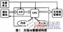 汽車無線傳感器的設計方案探究