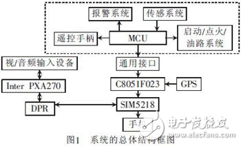 汽車防盜報警系統(tǒng)視頻監(jiān)控設計方案探究