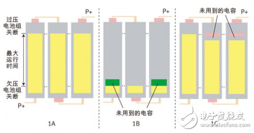 淺談有源電池平衡技術增加大型鋰離子電池組供電能力