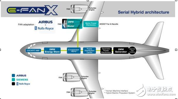 空客、西門子和羅爾斯·羅伊斯攜手開發飛行驗證機,預計2020年首飛