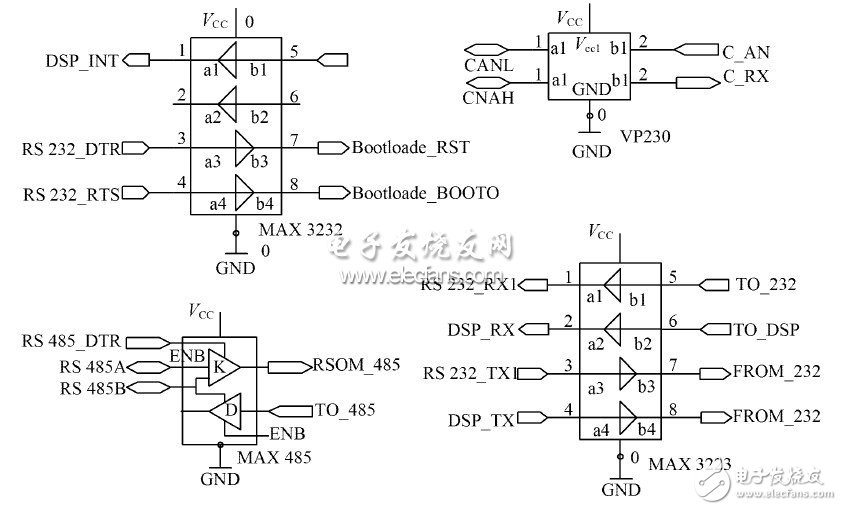  基于ARM Cortex-M3和DSP的逆變電源設計