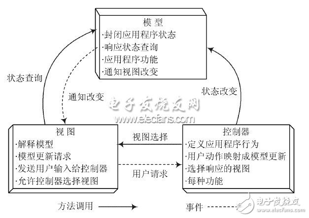  基于Android平臺的即時通信系統客戶端設計