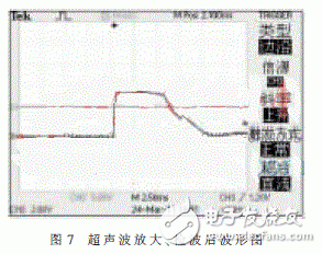  基于STM8的紅外與超聲波結合測距儀