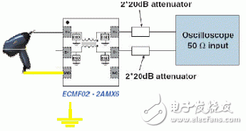  新一代高速差分數據傳輸EMI低通濾波器