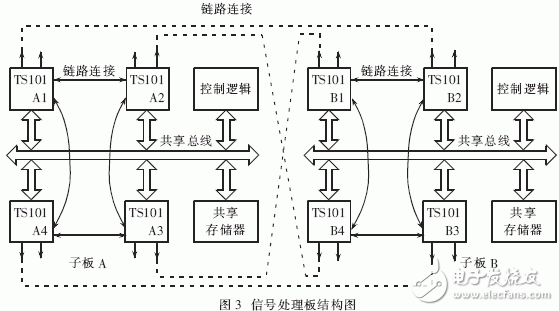  嵌入式操作系統(tǒng)在高速實時信號處理系統(tǒng)中的應用