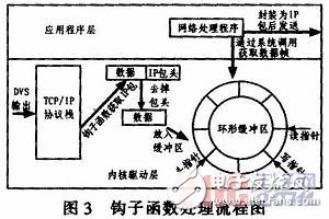  基于嵌入式Linux的3G無線視頻終端的設(shè)計(jì)與實(shí)現(xiàn)