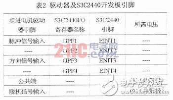  基于嵌入式ARM Linux步進電機驅動程序的設計