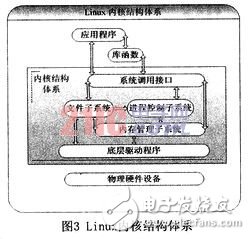  基于嵌入式ARM Linux步進電機驅動程序的設計