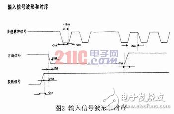  基于嵌入式ARM Linux步進電機驅動程序的設計