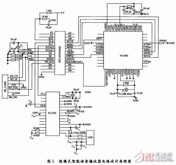  一種基于RFID的便攜式智能語音播放器設計