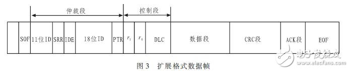  基于CAN總線的電動車控制系統設計方案