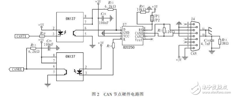  基于CAN總線的電動車控制系統設計方案