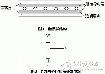  嵌入式微處理器ARM7202觸摸屏接口設(shè)計