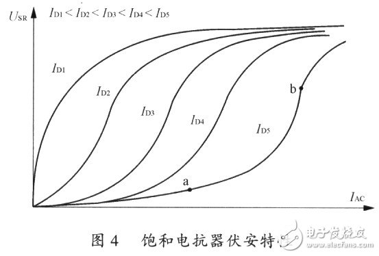 高阻抗電弧爐的設計特點和應用