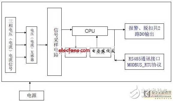  基于STM32F103R8T6的數字量度繼電器的設計