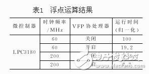  ARM9微控制器的軟硬件平臺設(shè)計(jì)